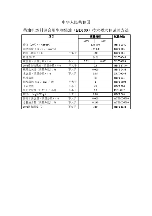 中国生物柴油标准