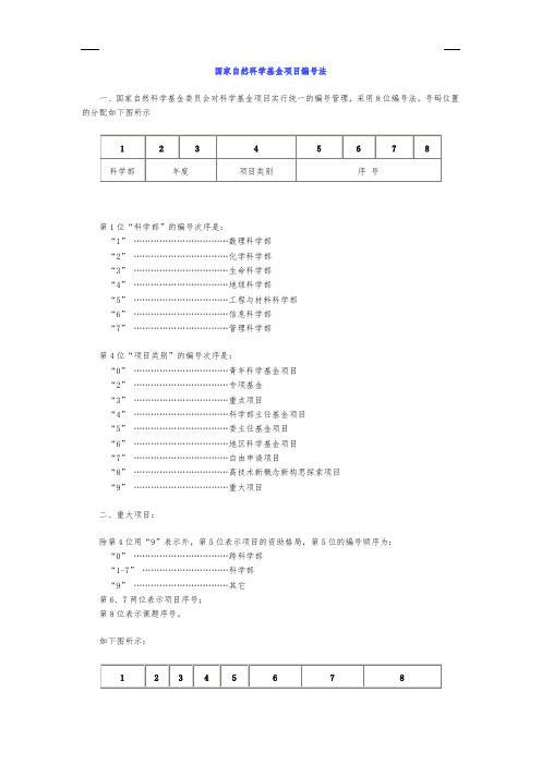 国家自然科学基金项目编号法