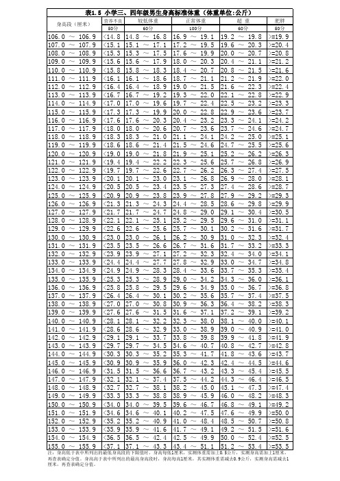 小学三、四年级男生身高标准体重(中国学生体质健康标准评分表)