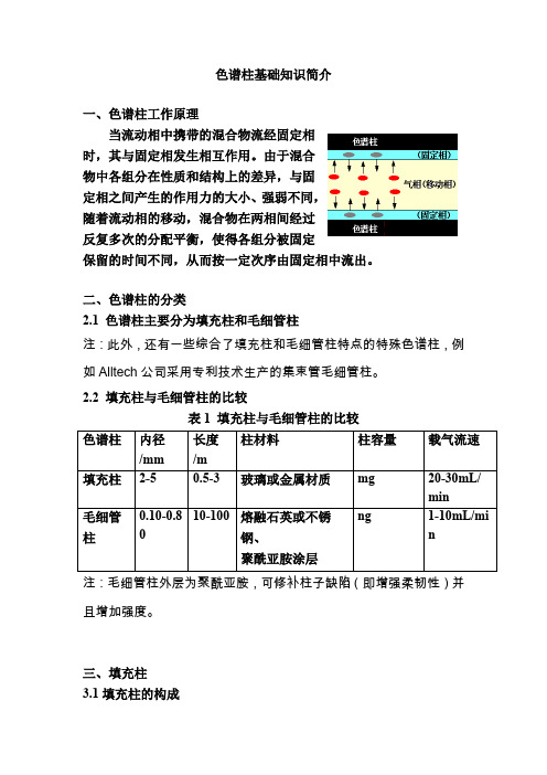 色谱柱基础知识的总结