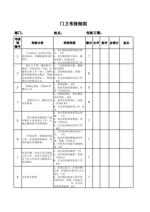 门卫考核细则