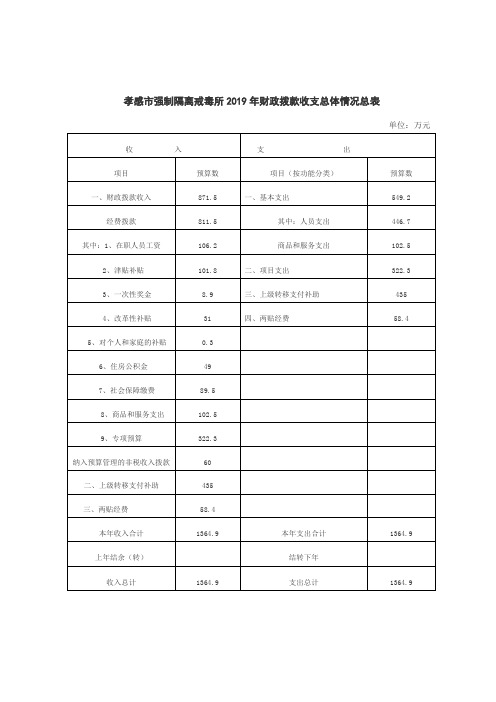 孝感市强制隔离戒毒所2019年财政拨款收支总体情况总表