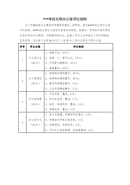 学校文明办公室评比细则