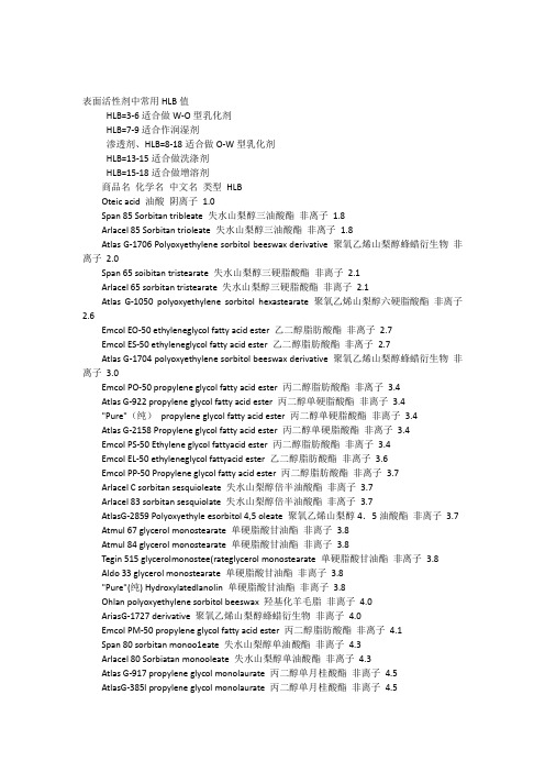 常用表面活性剂的HLB值