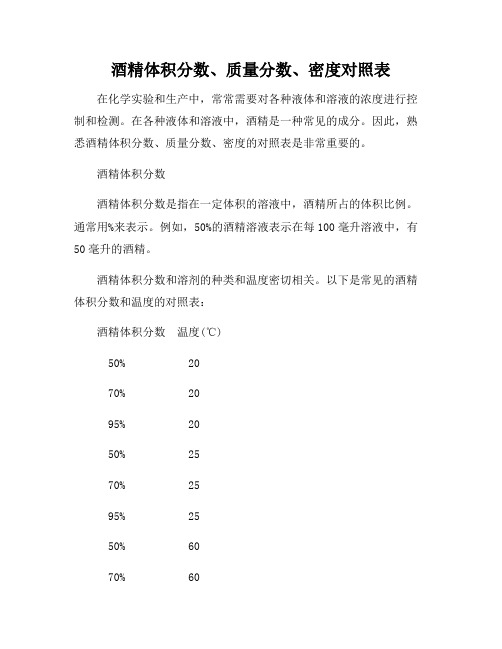 酒精体积分数、质量分数、密度对照表