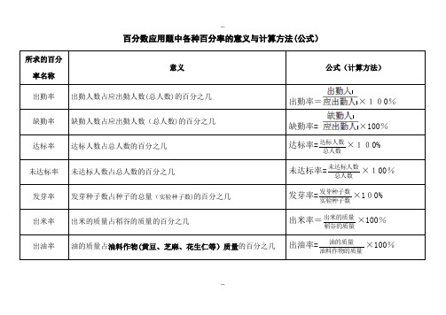 小学六年级百分率公式汇总