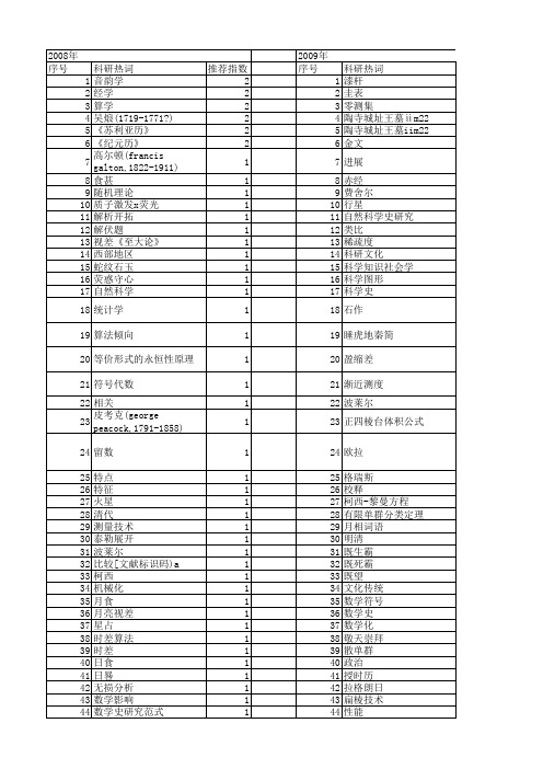 【国家自然科学基金】_科学史_基金支持热词逐年推荐_【万方软件创新助手】_20140802