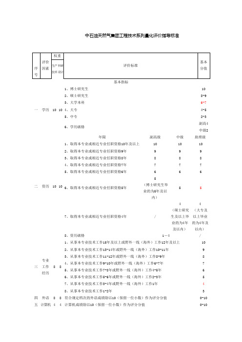 职称评选标准