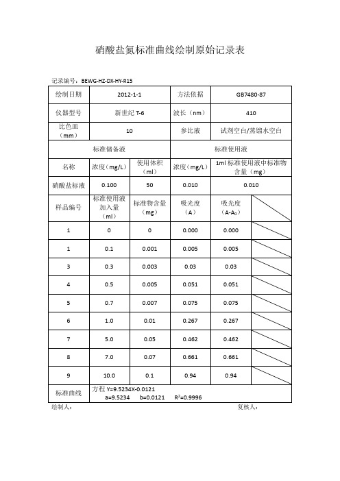 硝酸盐氮标准曲线绘制原始记录表