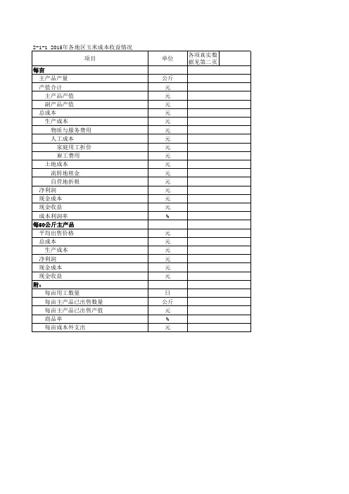 河北省玉米成本收益统计调研数据