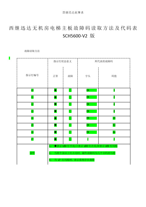 西继迅达故障表