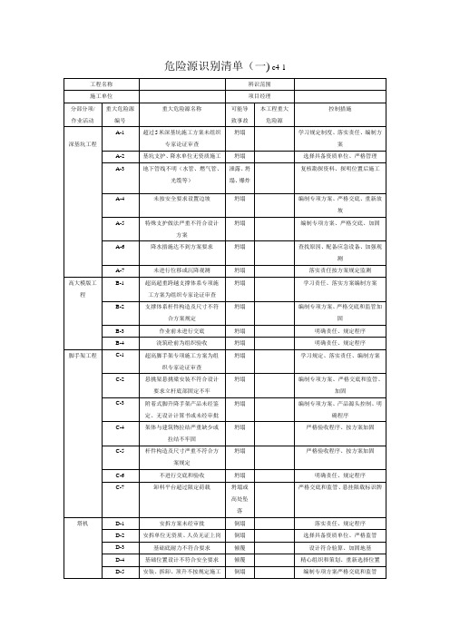 危险源识别清单