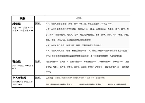 税种税率