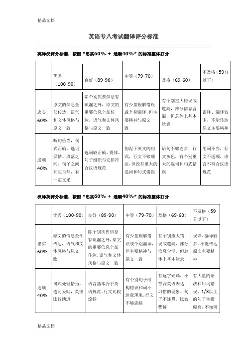 最新英语专八考试翻译评分标准