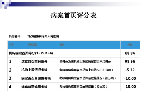 国际疾病分类ICD10和手术与操作分类ICD9CM3简介课件