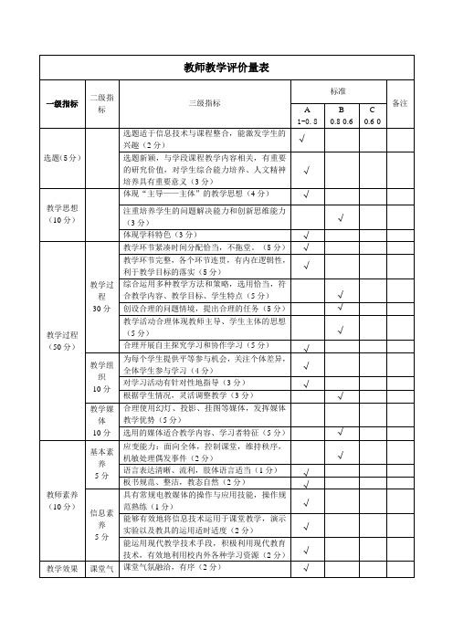 教学评价量表