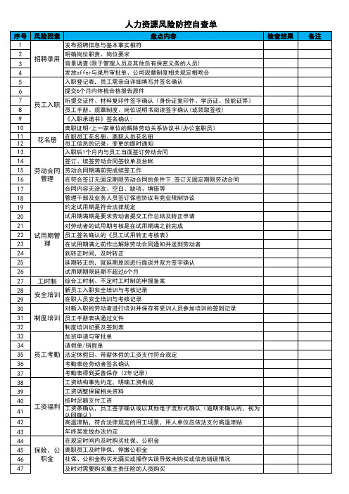 人力资源风险防控自查表