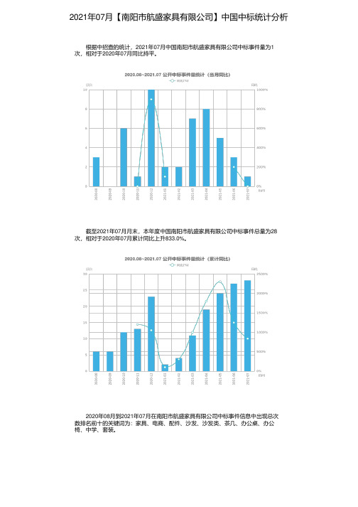 2021年07月【南阳市航盛家具有限公司】中国中标统计分析