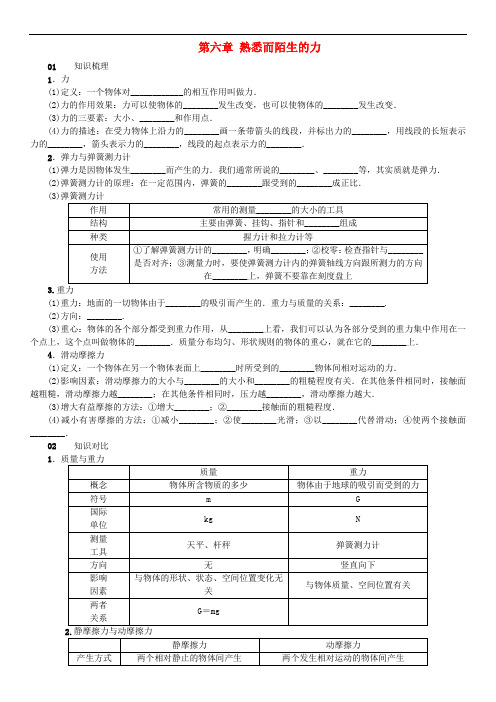 八年级物理全册 第六章 熟悉而陌生的力知识清单 (新版)沪科版