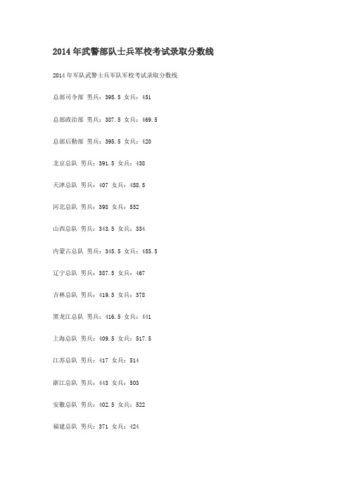 2014年武警部队士兵军校考试录取分数线