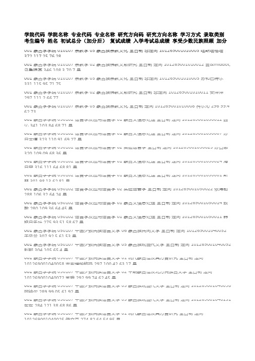 内蒙古大学001 蒙古学学院2019年招收硕士研究生拟录取名单公示