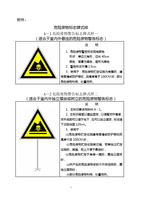 危废标识牌样式(1)