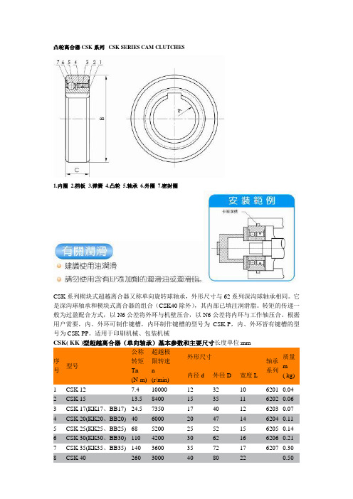 CSK单向轴承