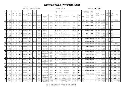 2010年9月大方县中小学教师花名册