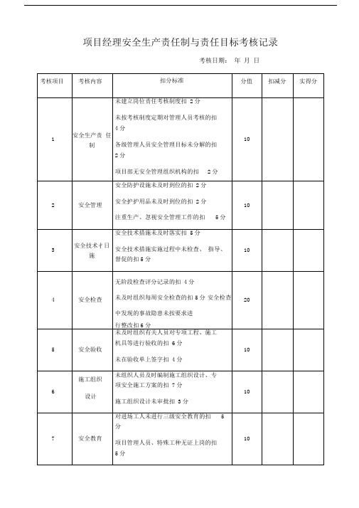 安全生产责任制与责任目标考核记录(全套)