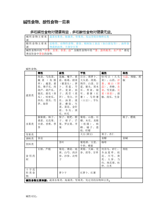 碱性食物、酸性食物一览表