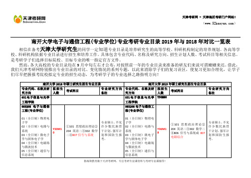 南开大学电子与通信工程(专业学位)专业考研专业目录2019年与2018年对比一览表