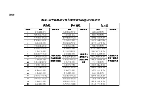 2014年大连商品交易所优秀期货品种研究员名单