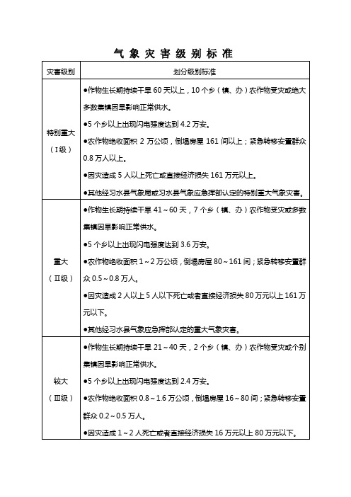 气象灾害级别标准