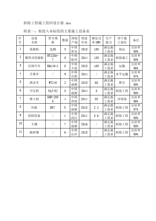 (完整word版)拆除工程施工组织设计新(word文档良心出品)