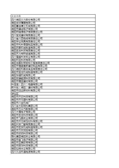 绵阳企业名单