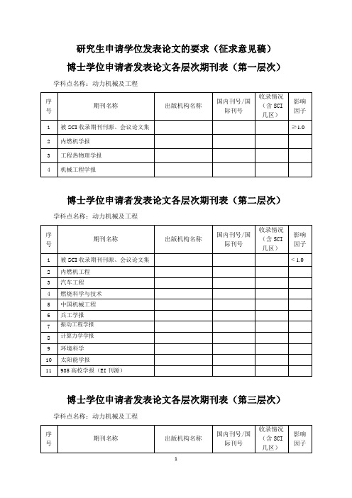 北京理工大学2012年最新博士研究生申请学位发表论文的要求