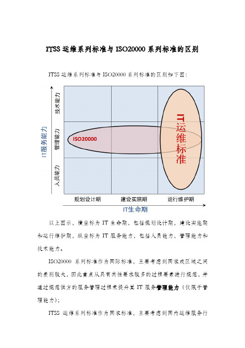 ITSS运维系列标准与ISO20000的区别