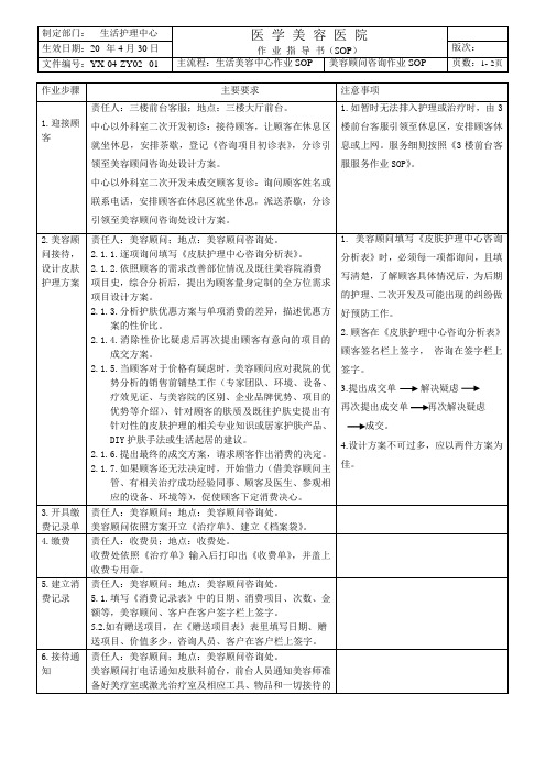 医美生美中心外部二次开发咨询作业SOP流程