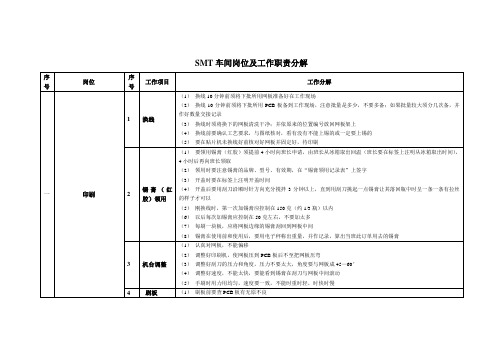 SMT车间岗位及工作职责分解