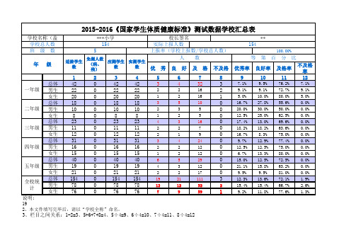 近3年学生体质健康测试数据学校汇总表