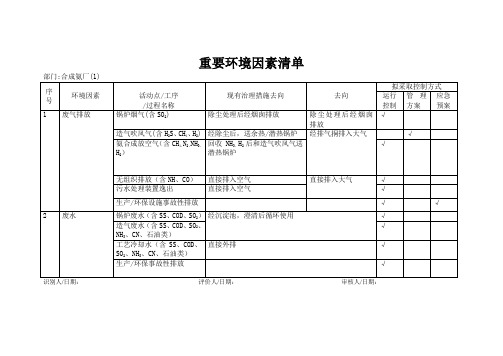 精品(环境管理)环境因素识别与评价表(DOC111页)