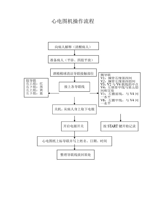 (完整版)医疗设备操作流程图