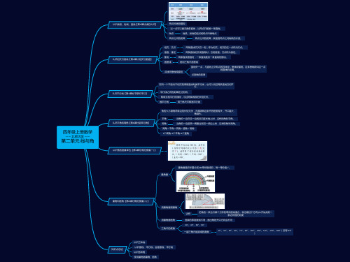 线与角思维导图-北师大版四年级上册数学第2单元