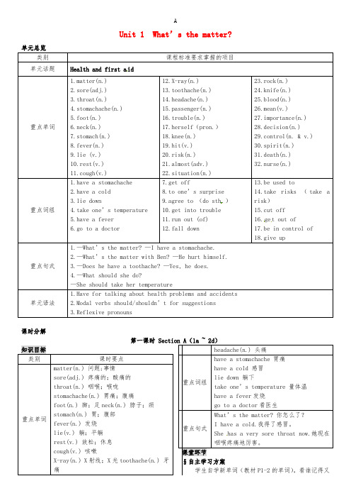 八年级英语下册 Unit 1 What’s the matter(第1课时)导学案 (新版)人教新目