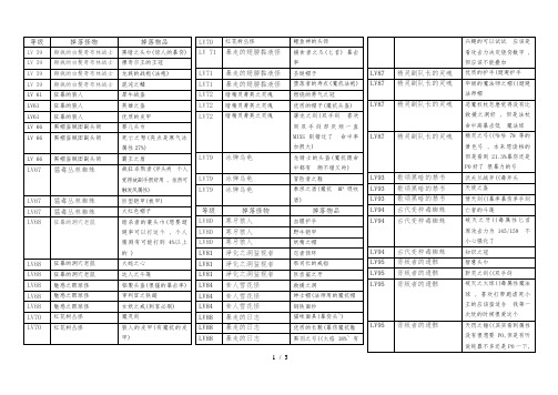 表格式艾诺迪亚4(1-105级)紫装掉落完整版