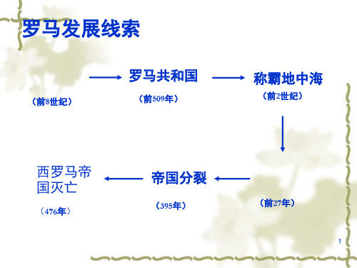 第5课西欧的封建制度PPT课件