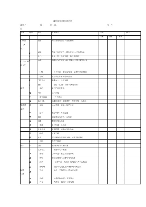 某某国际大酒店万能工管理培训客房巡检项目记录