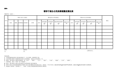 领导干部办公用房清理整改情况表