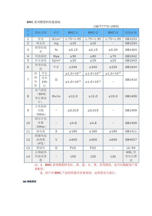 BMC系列模塑料性能指标