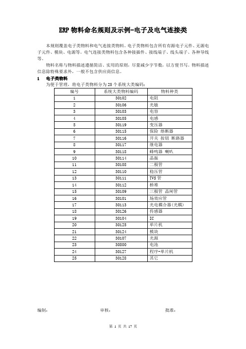 规则-ERP物料命名规则及示例-电子及电气连接类